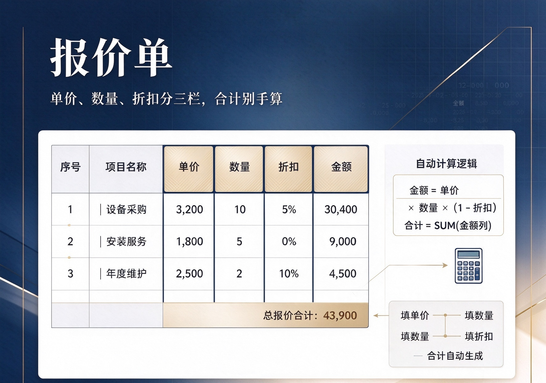 报价单怎么做：单价、数量、折扣分三栏，合计别手算