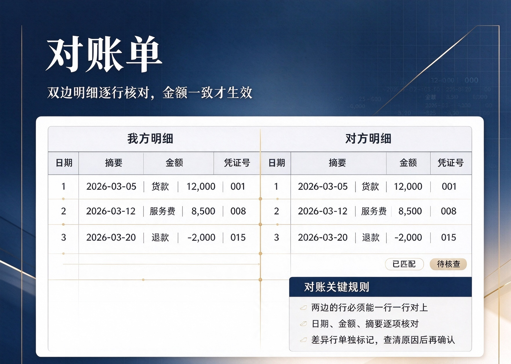 WPS 对账单怎么做：两边的行必须能一行一行对上